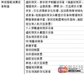 国家统计局正式发布战略性新兴产业分类 2018 新增vr产业分类