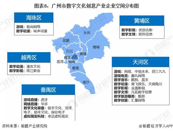 一文看懂广州市数字文化创意产业发展现状与投资机会前瞻